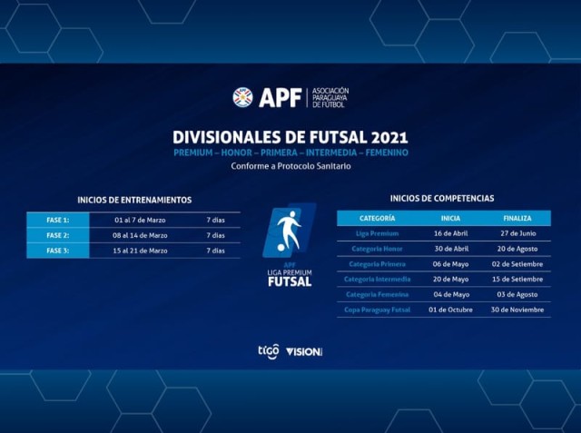 El Futsal y su retorno seguro