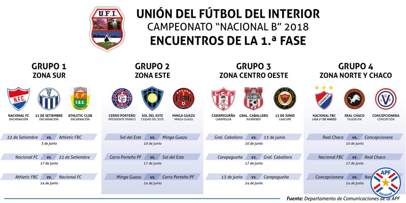 Lanzan Campeonato Nacional B