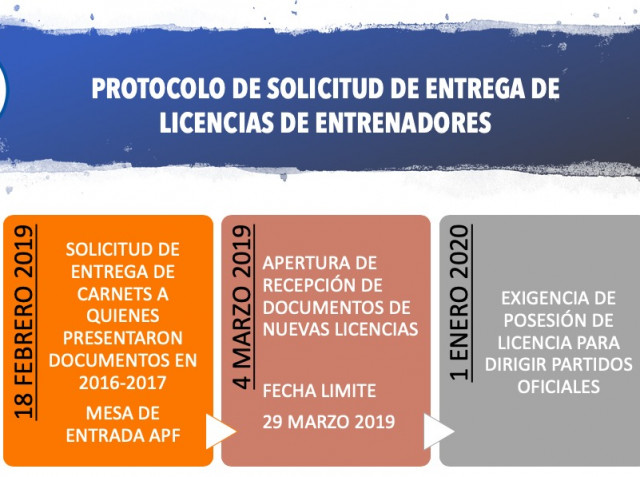 Las fechas de entrega de Licencias para entrenadores