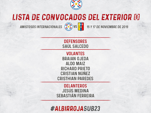 Primera lista de la Albirroja Sub 23 para amistosos vs. Venezuela
