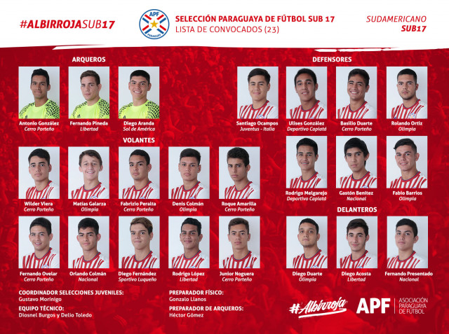 Ellos son los 23 convocados albirrojos para el Sudamericano Sub 17