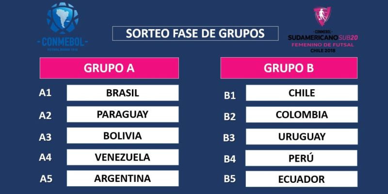 Paraguay, al Grupo A