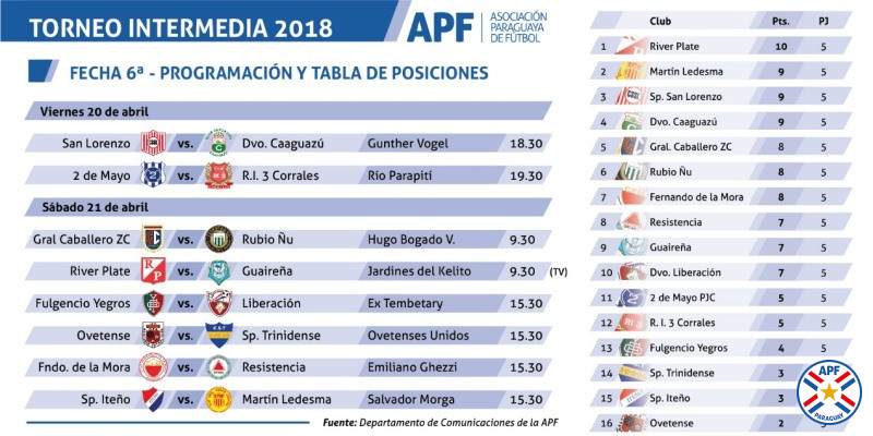 Programación de la sexta fecha