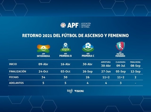 APF ratifica inicio de los torneos de ascenso y femenino