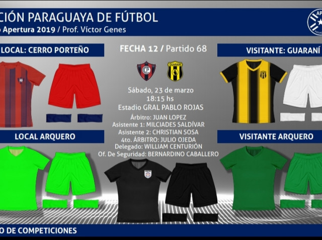 Indumentarias definidas para la duodécima fecha