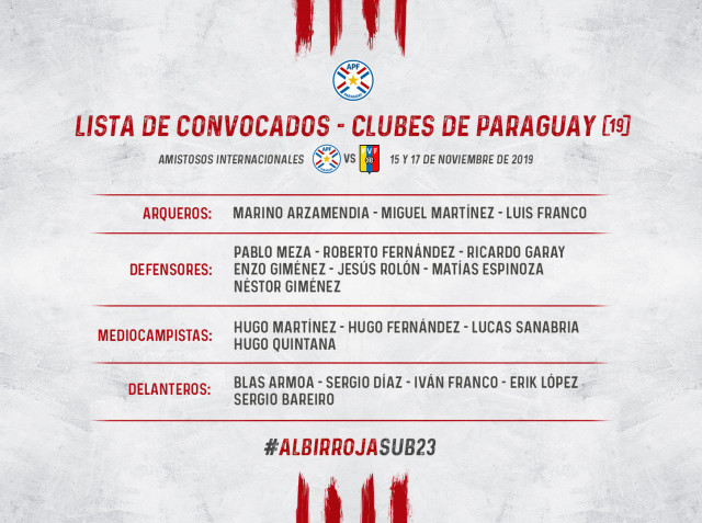 Lista de convocados del plano local (19) para amistosos de la Albirroja Sub 23 vs. Venezuela